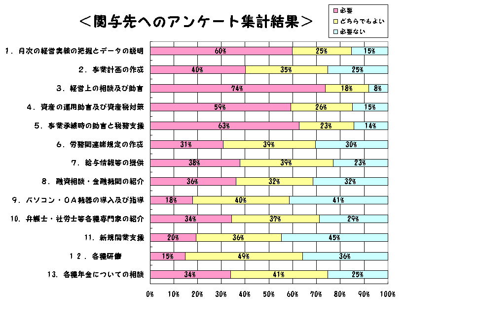 グラフ